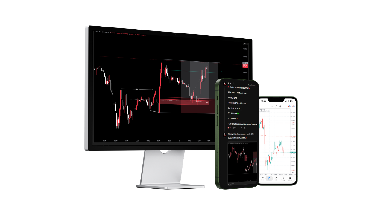 ApexSwings trade signals shown on desktop and mobile devices